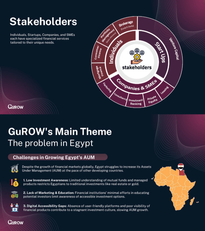 Gurow — Presentation — slide 5