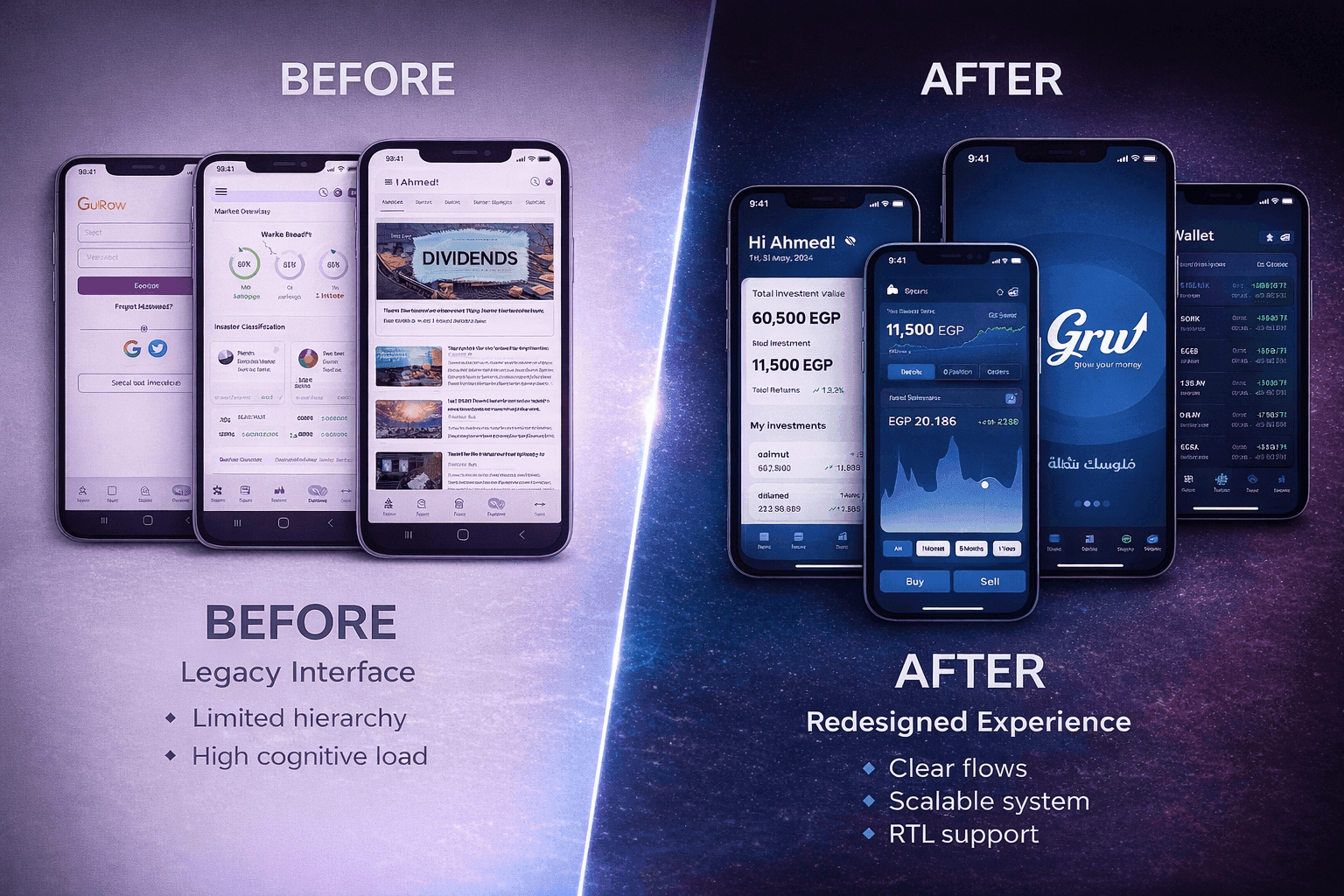 GRW Investment App — UI/UX Redesign