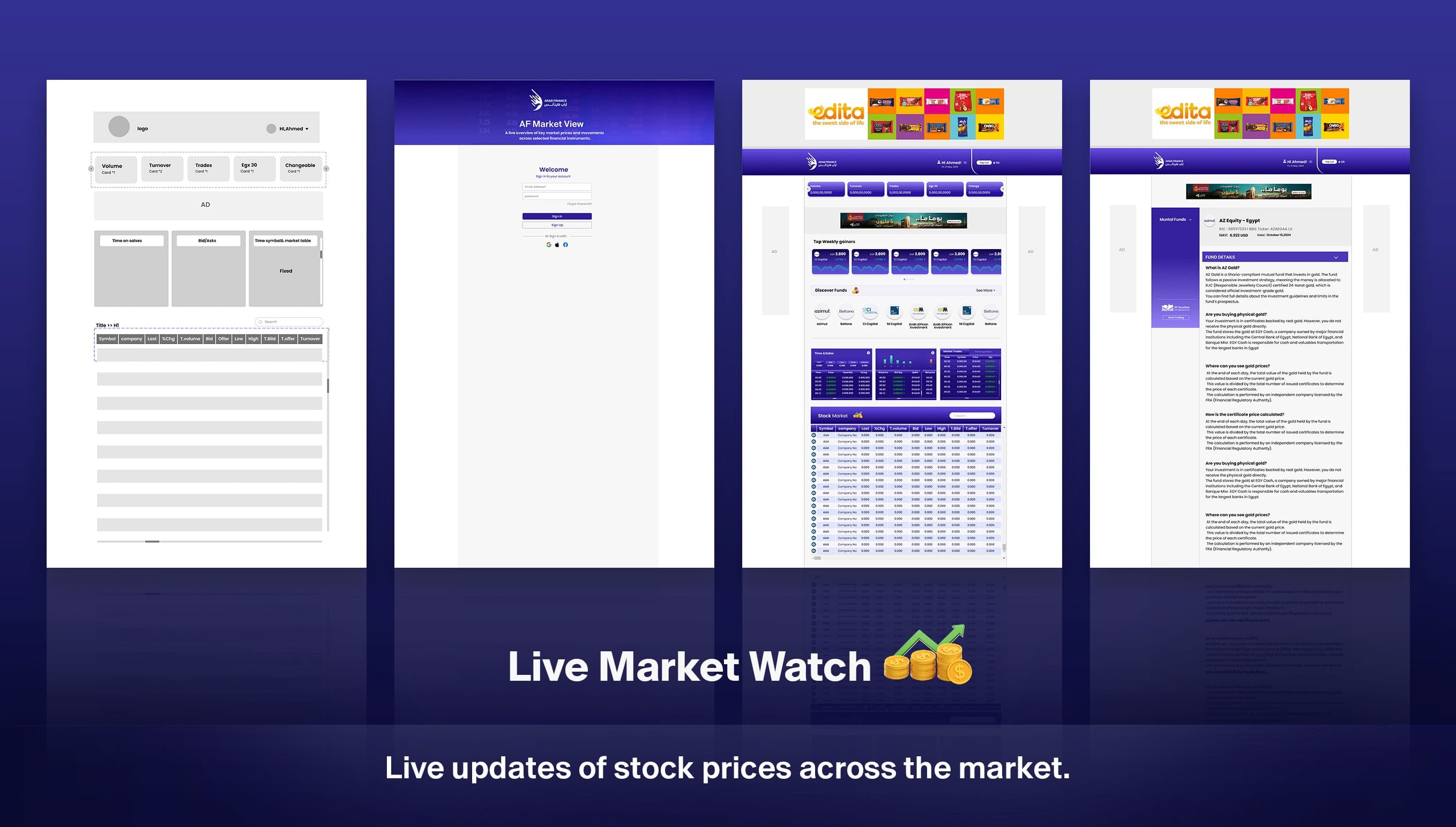 Dashboard — Live Market Watch