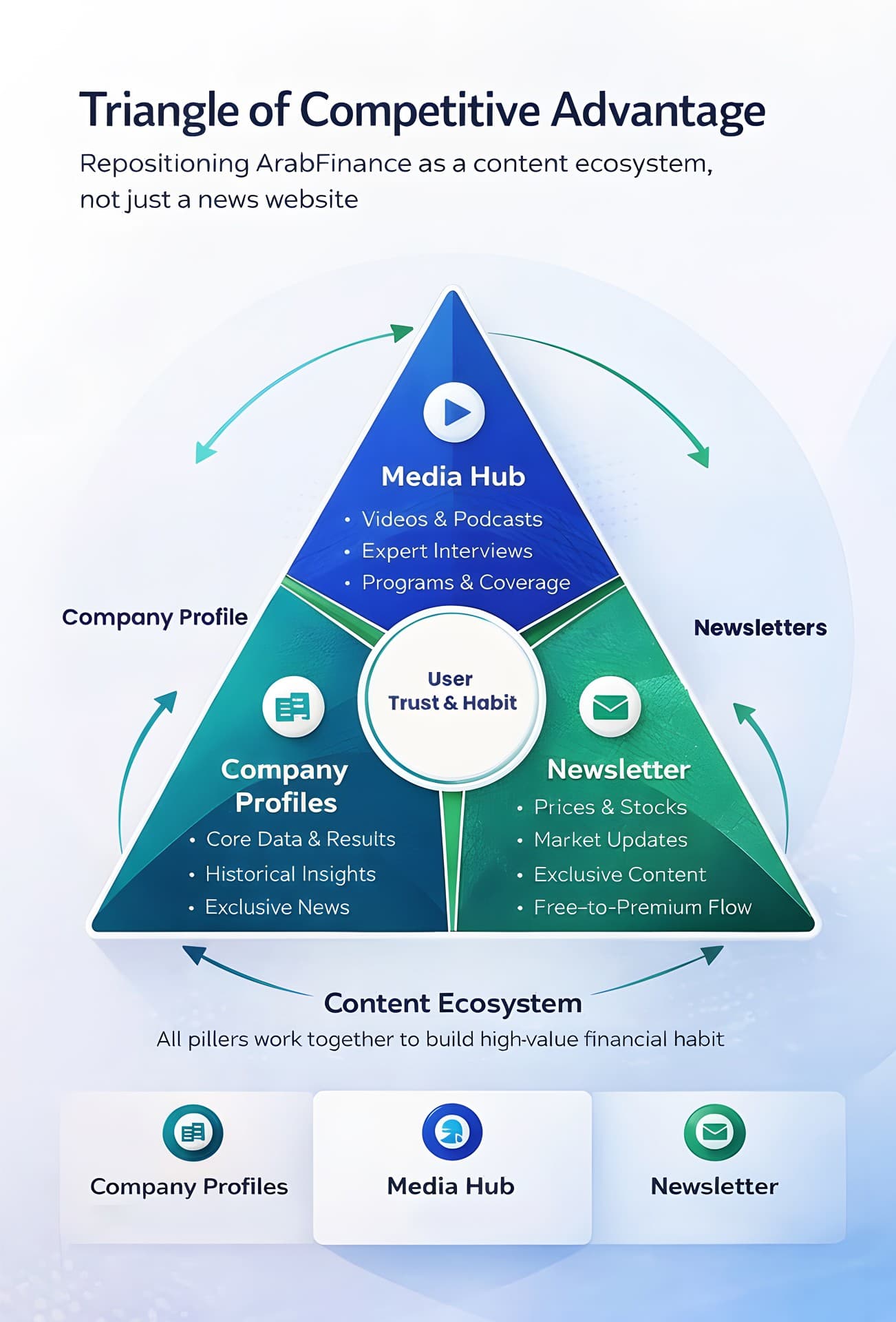 arabfinance website